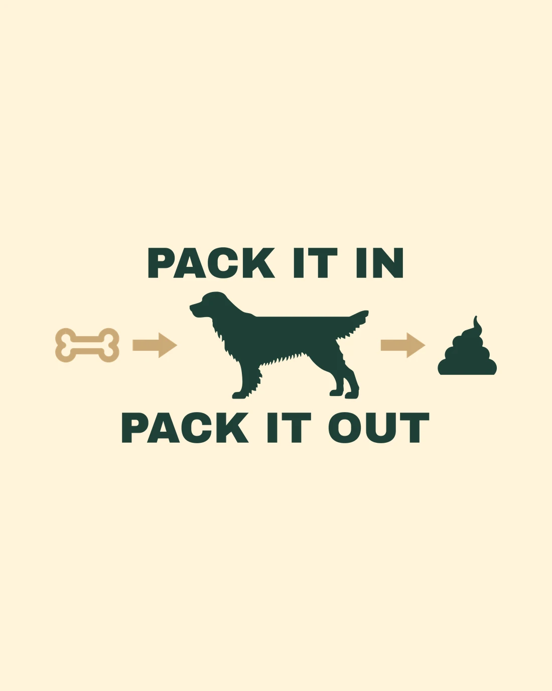 Pack It In, Pack It Out: a bone, a dog and a pile in a row with arrows between them, PACK IT IN above and PACK IT OUT below